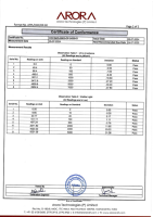 Extended certificate for UVA-LUX measuring acumen